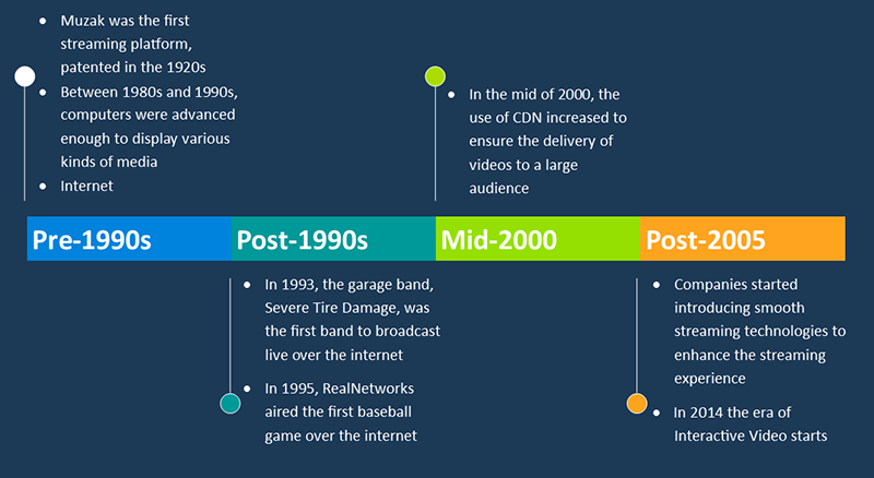 What Forces Are Driving the Emergence of Interactive Streaming? | Jolokia